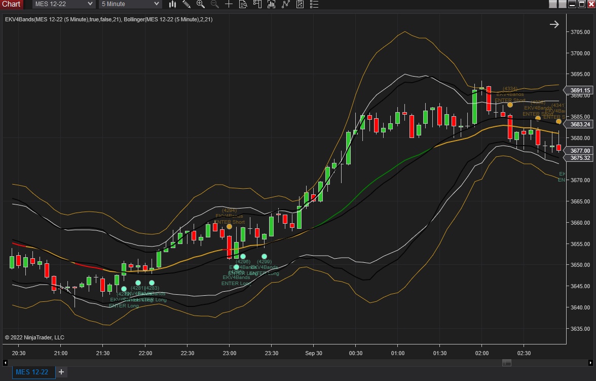 Bands_vs_Bollinger Bands