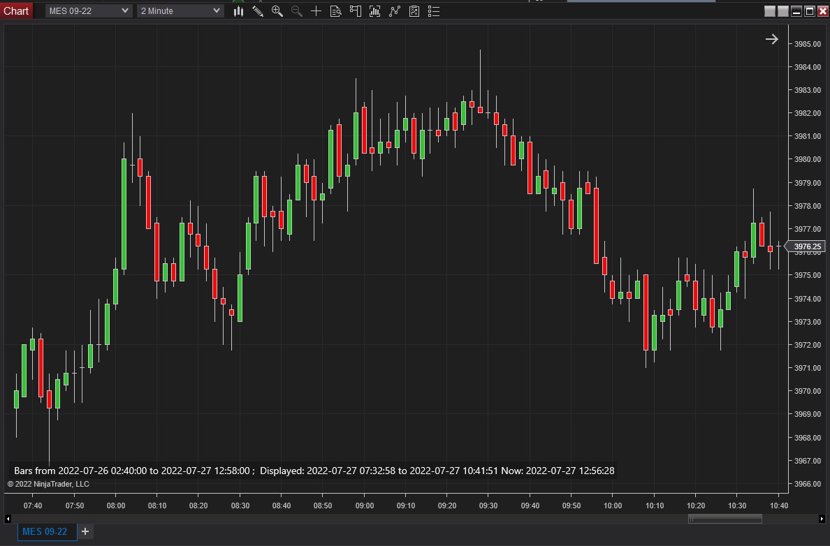Chart Clock Chart Clock