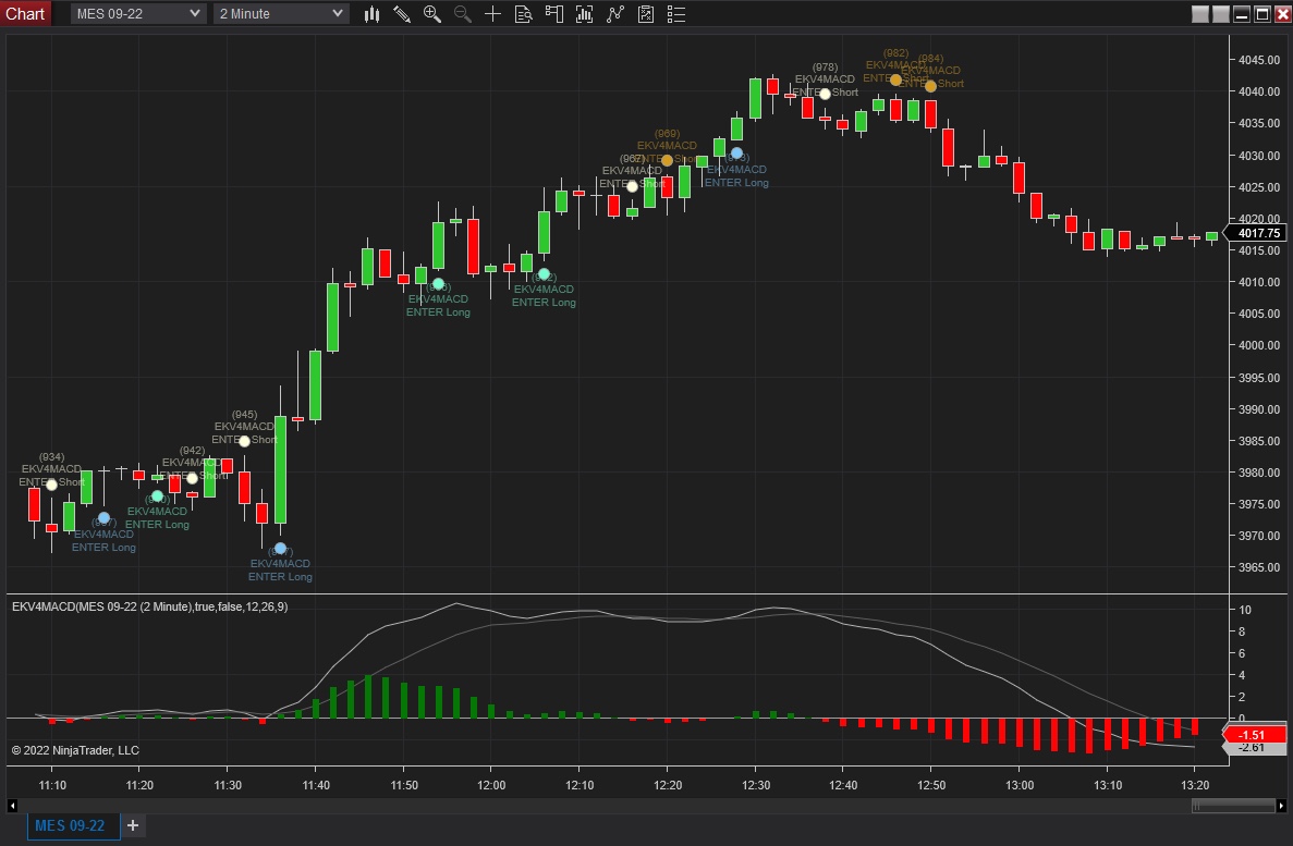 MACD (EKlecticCore-styled) MACD (EKlecticCore-styled)
