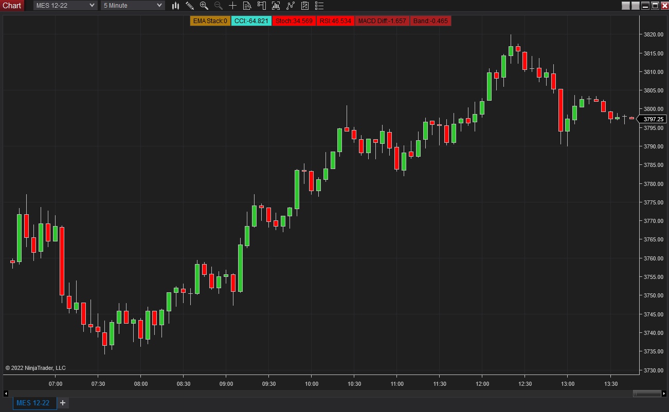 Market Summary Market Summary
