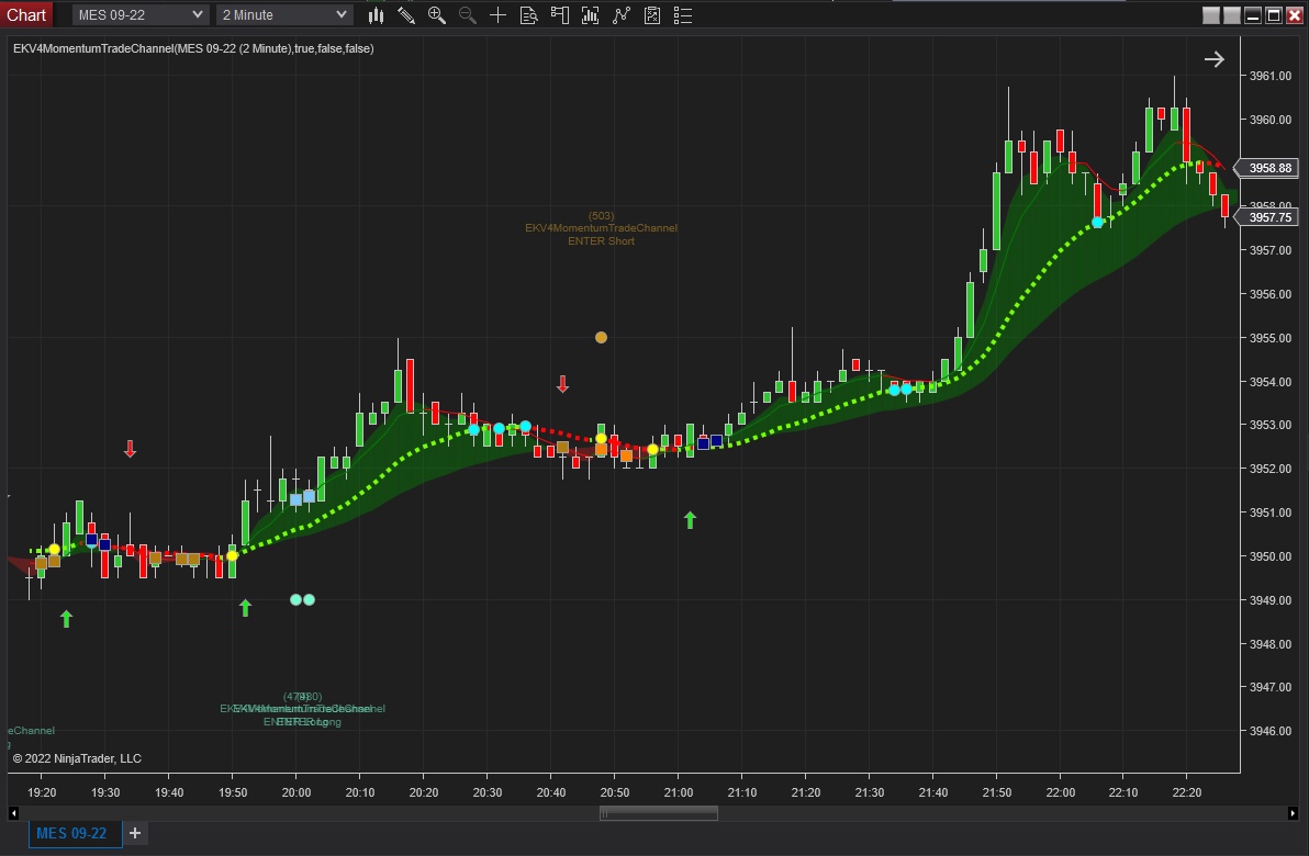 Momentum Trade Channel Momentum Trade Channel