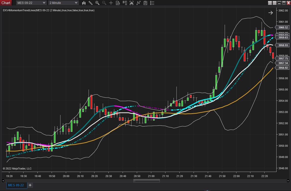 Momentum Trend Lines Momentum Trend Lines