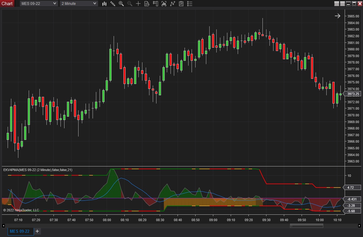 PMA (Price Movement Average) PMA (Price Movement Average)