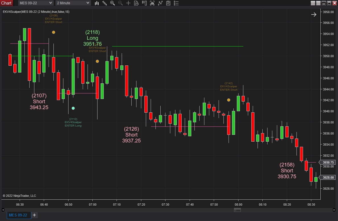 Scalper Scalper