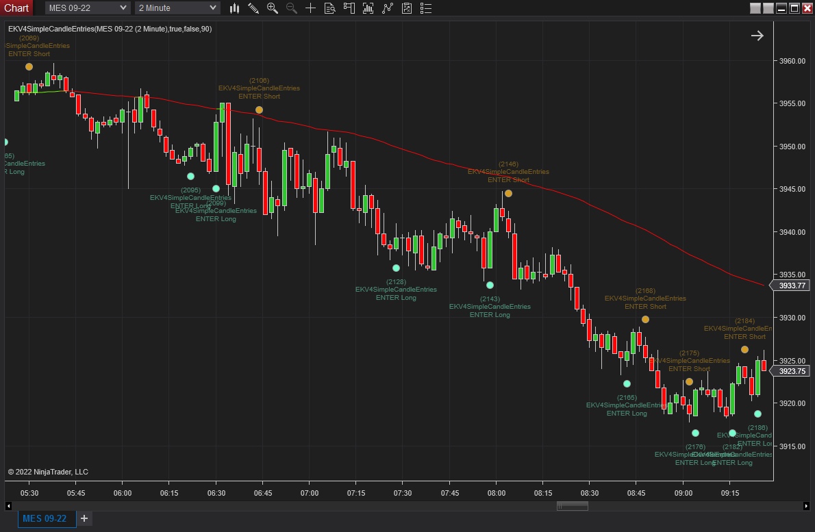 Simple Candle Entries Simple Candle Entries
