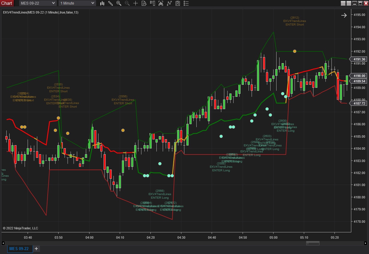 Trend Lines Trend Lines
