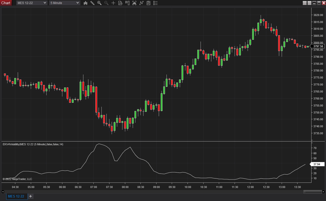Volatility Trend Lines