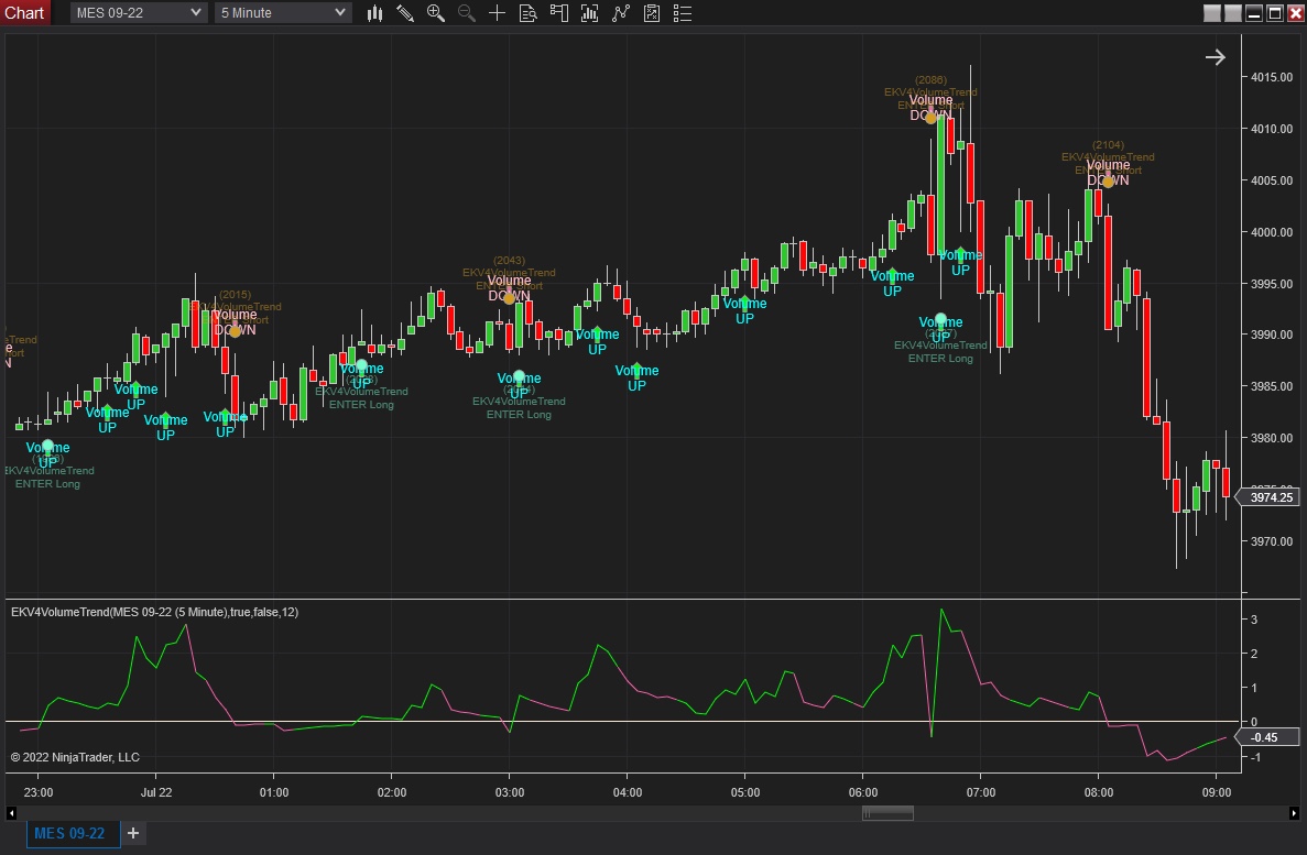 Volume Trend Volume Trend